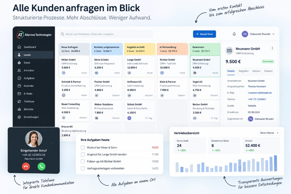 Example of a tailored CRM and sales automation setup